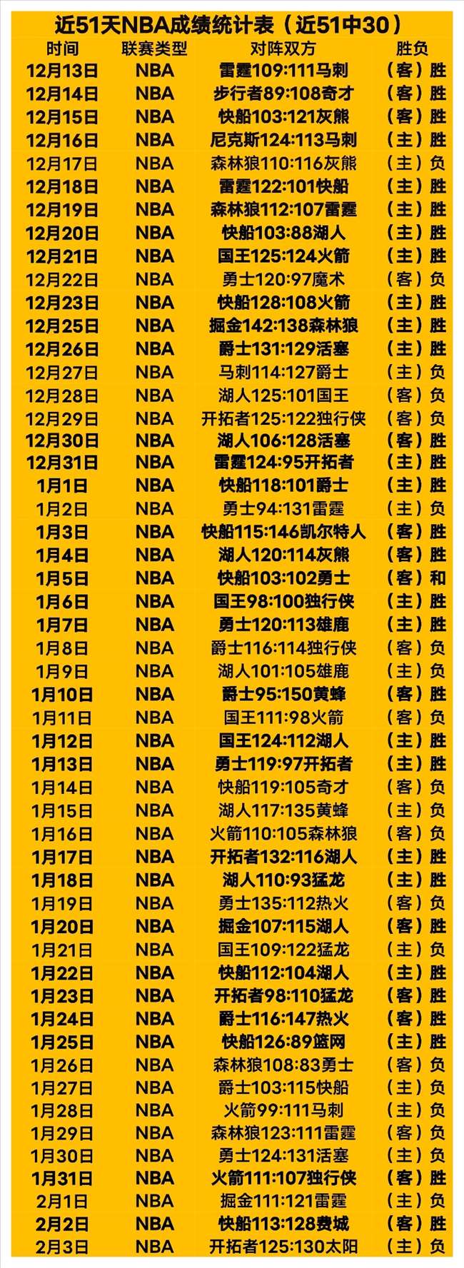 哈兰德英超,赛季每,分钟造,皇冠体育app下载,皇冠体育官网,澳门皇冠体育,bet皇冠体育在线