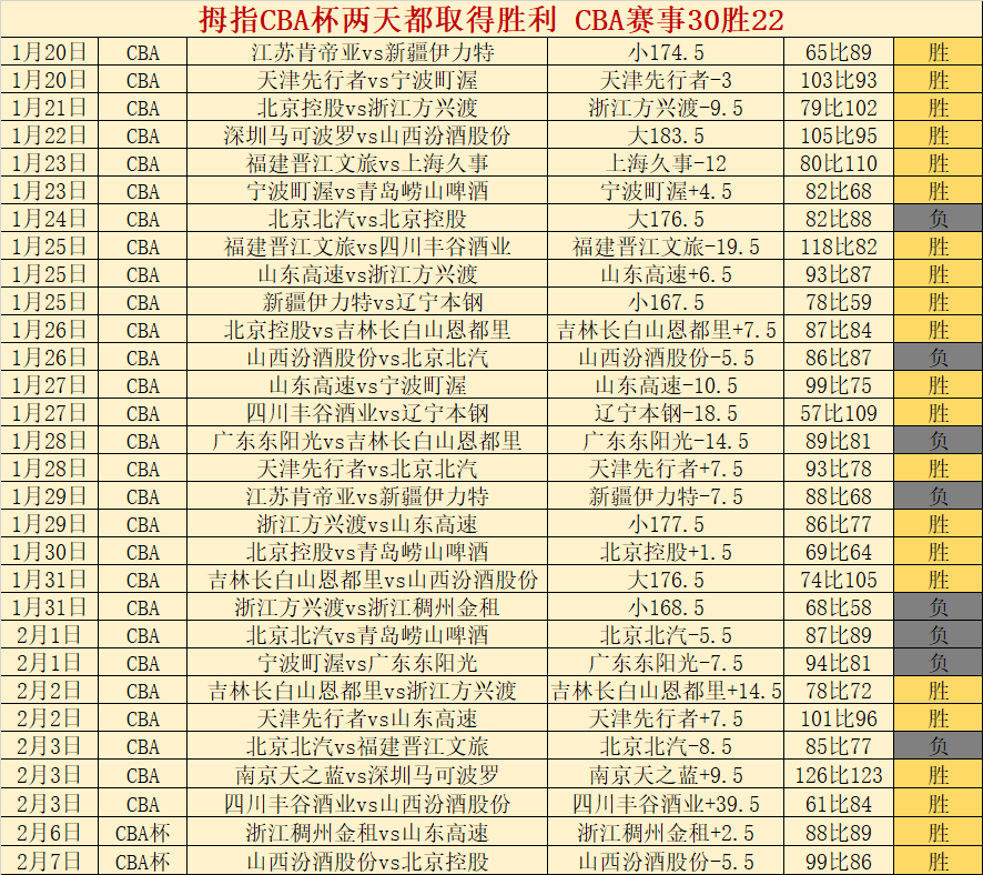 布萊頓,小勝水晶宮,三笘薫精妙,皇冠体育app下载,皇冠体育官网,澳门皇冠体育,bet皇冠体育在线