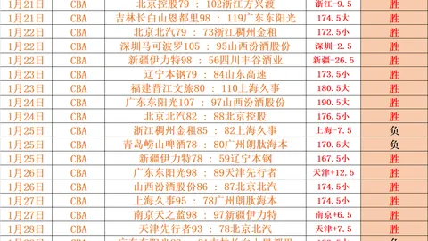 “意媒爆：国际米兰和尤文图斯觊觎拉齐奥后卫吉拉，皇马或分得一半转会费”